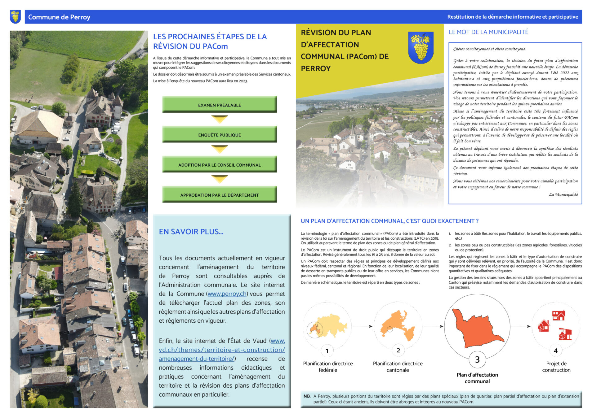 Territoire de Perroy | PLAREL