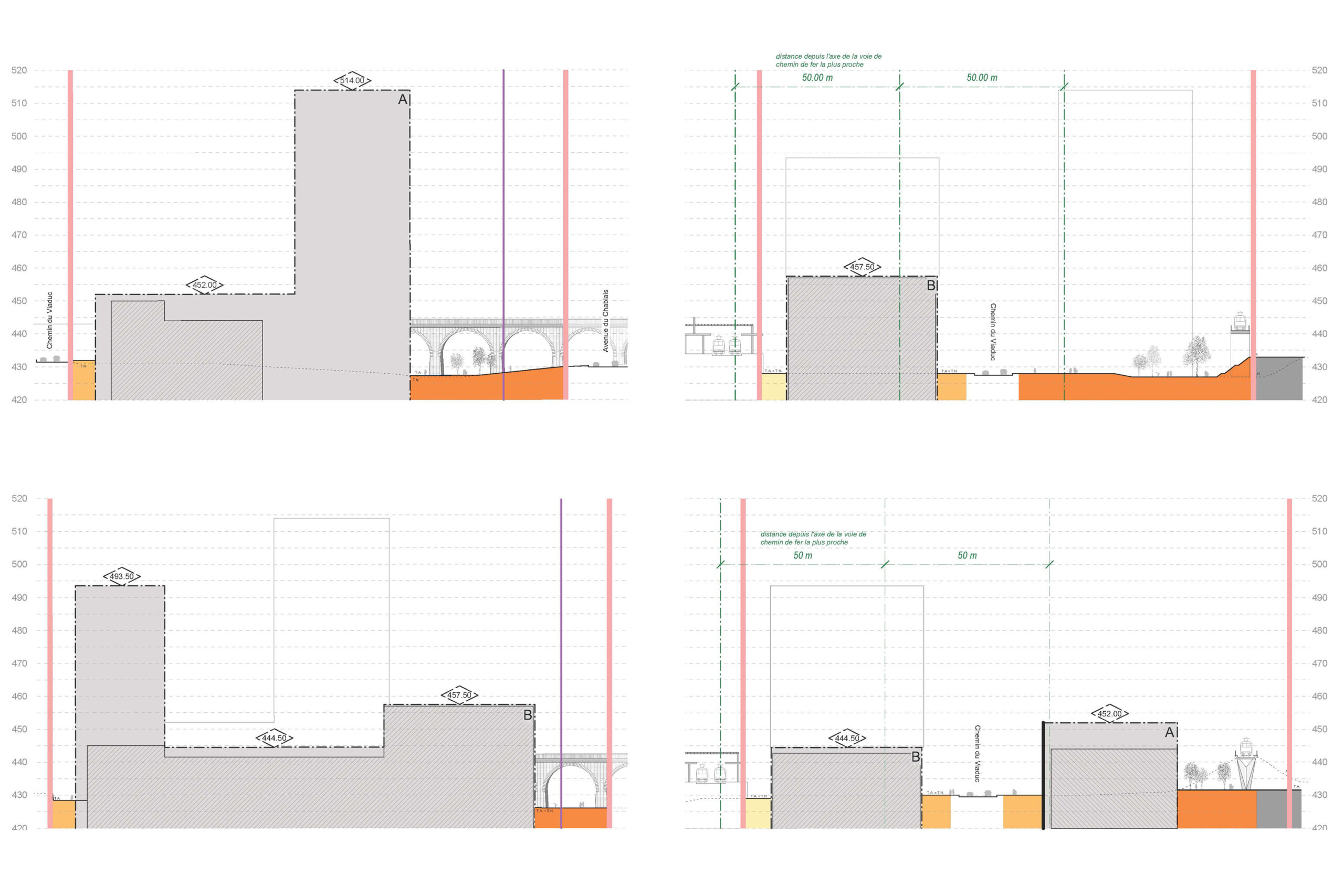 Plan partiel d’affectation “Malley Viaduc”